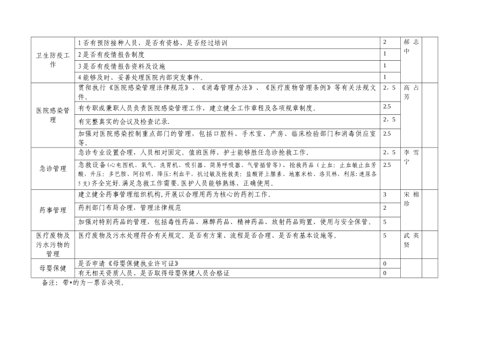 一级综合医院验收_第2页