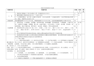 一级综合医院验收