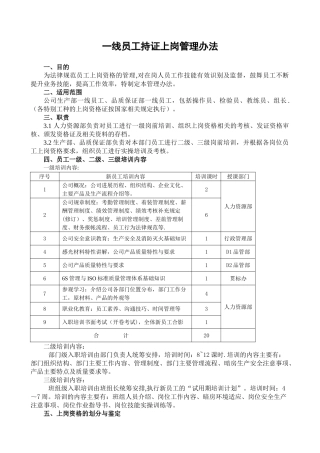 一线员工持证上岗管理办法
