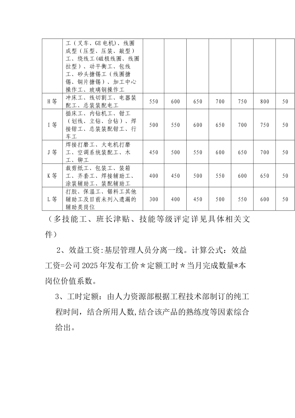 一线员工薪酬制度_第3页