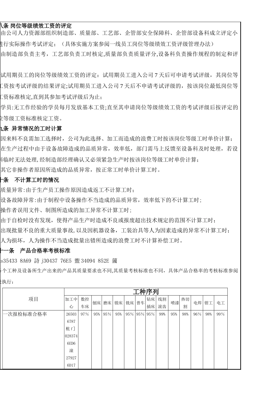 一线员工薪酬管理办法_第3页