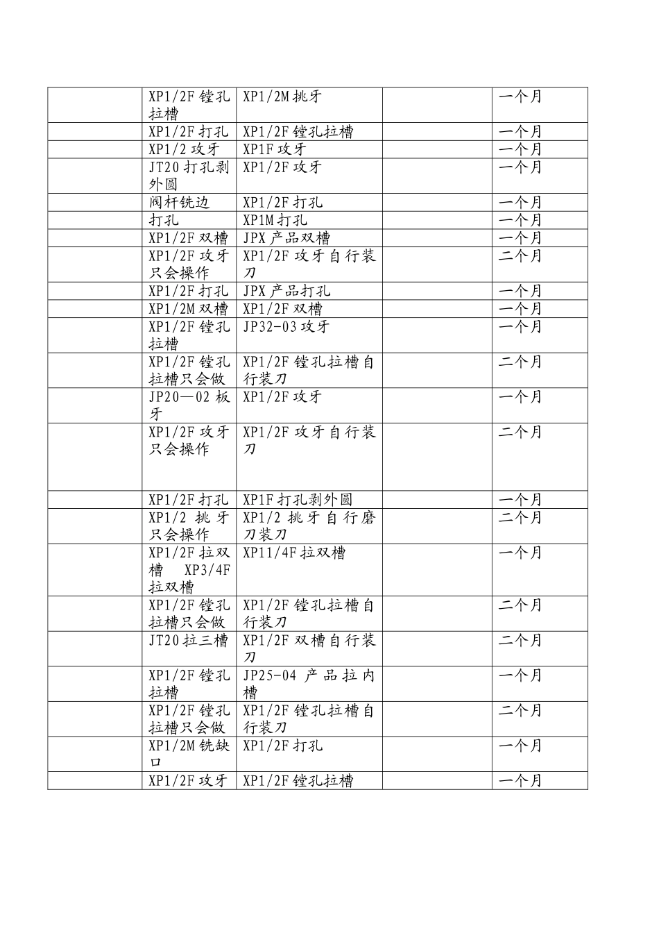 一职多能大练兵培训计划_第3页