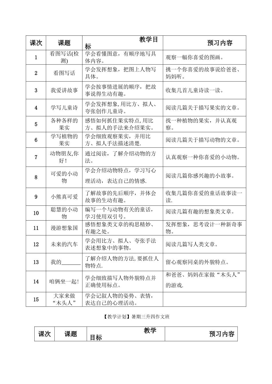 一至六暑期作文教学计划_第2页