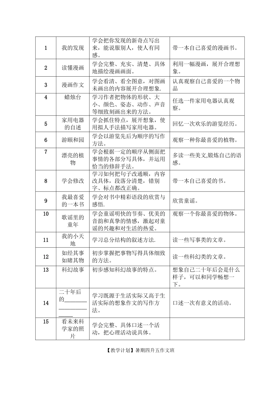 一至六暑期作文教学计划_第3页
