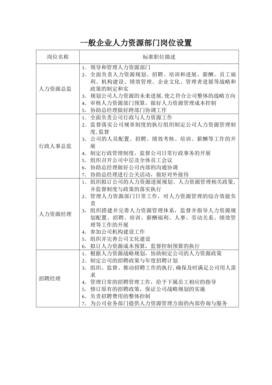 一般企业人力资源部门岗位设置_第1页