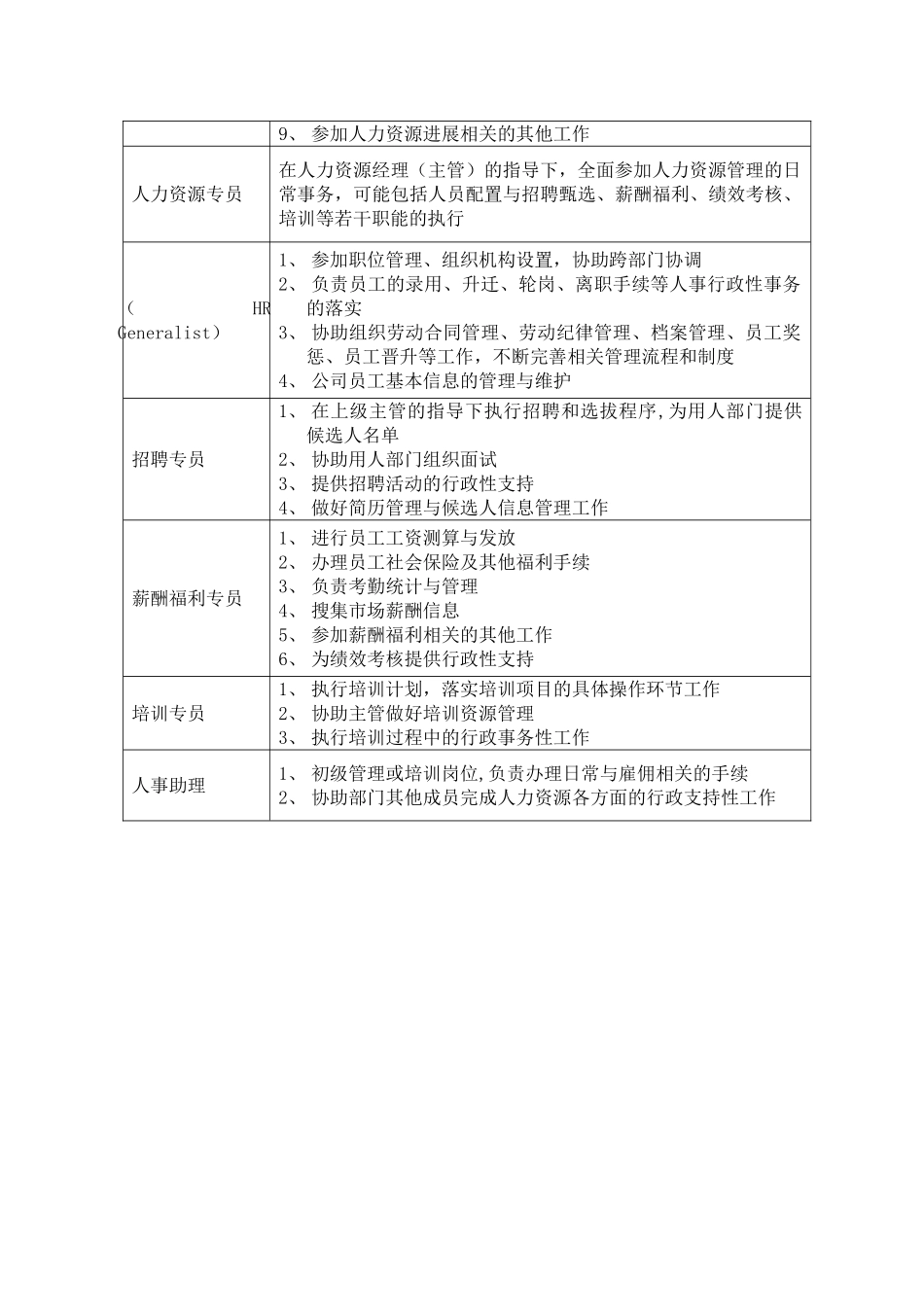 一般企业人力资源部门岗位设置_第3页