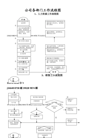 一般企业工作流程图