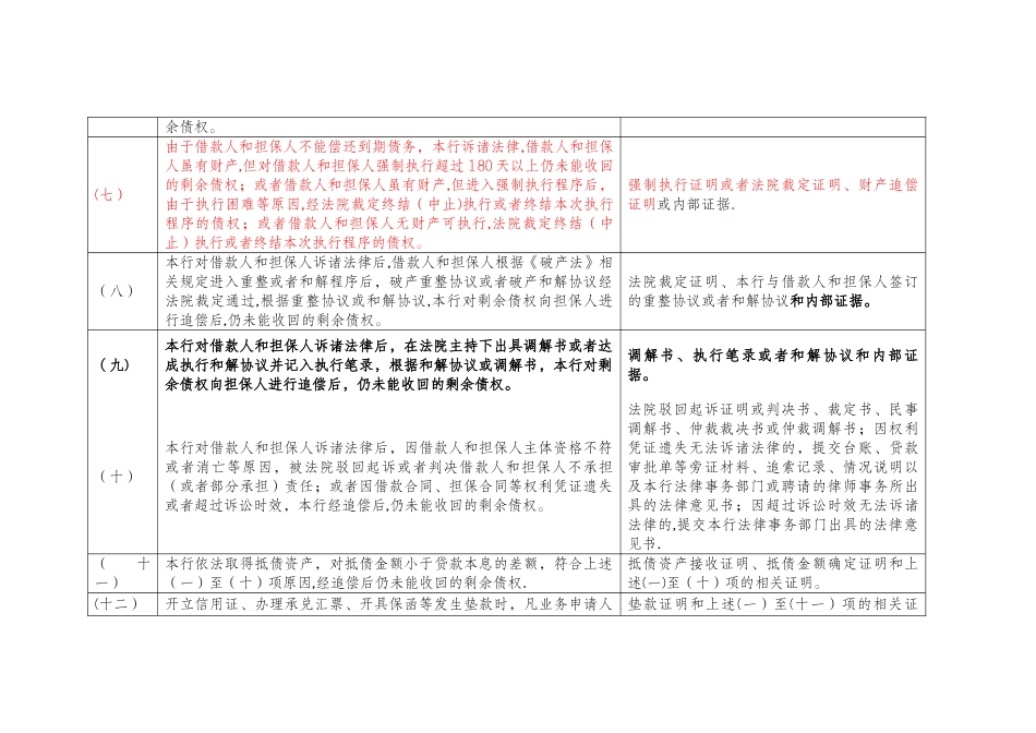 一般债权或股权呆账认定标准及核销所需相关材料_第2页