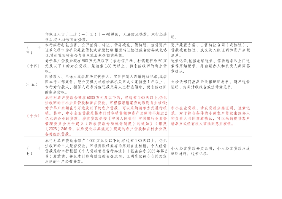 一般债权或股权呆账认定标准及核销所需相关材料_第3页