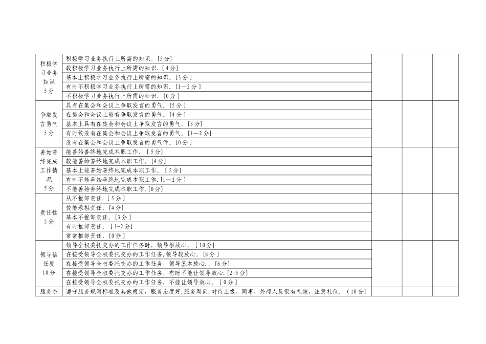 一般员工综合素质评价考核表_第3页