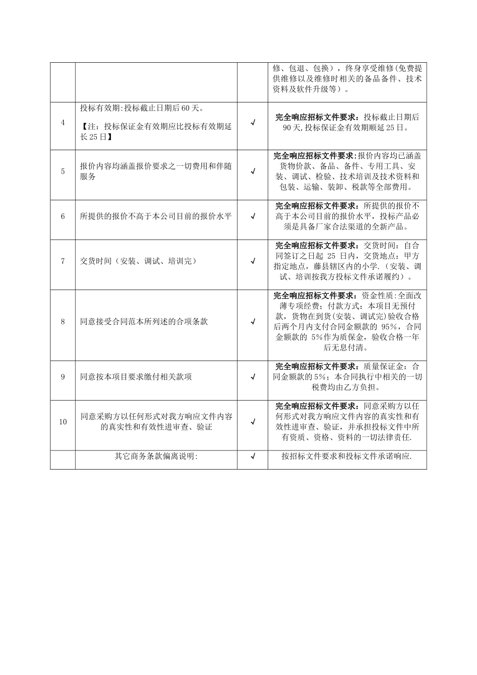 一般商务条款响应表_第2页