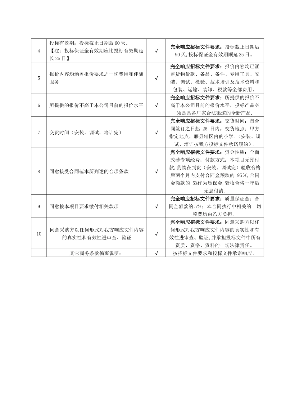 一般商务条款响应表_第2页