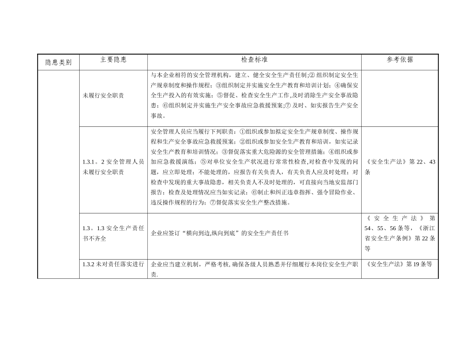 一般工业企业安全生产事故隐患检查通用标准_第2页