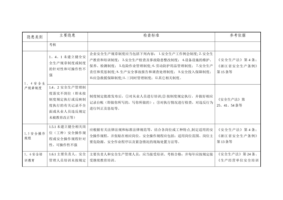 一般工业企业安全生产事故隐患检查通用标准_第3页