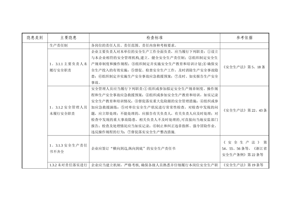 一般工业企业事故隐患自查通用标准_第2页