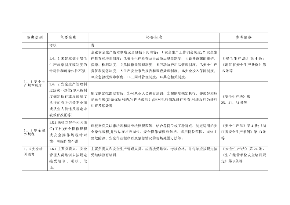 一般工业企业事故隐患自查通用标准_第3页