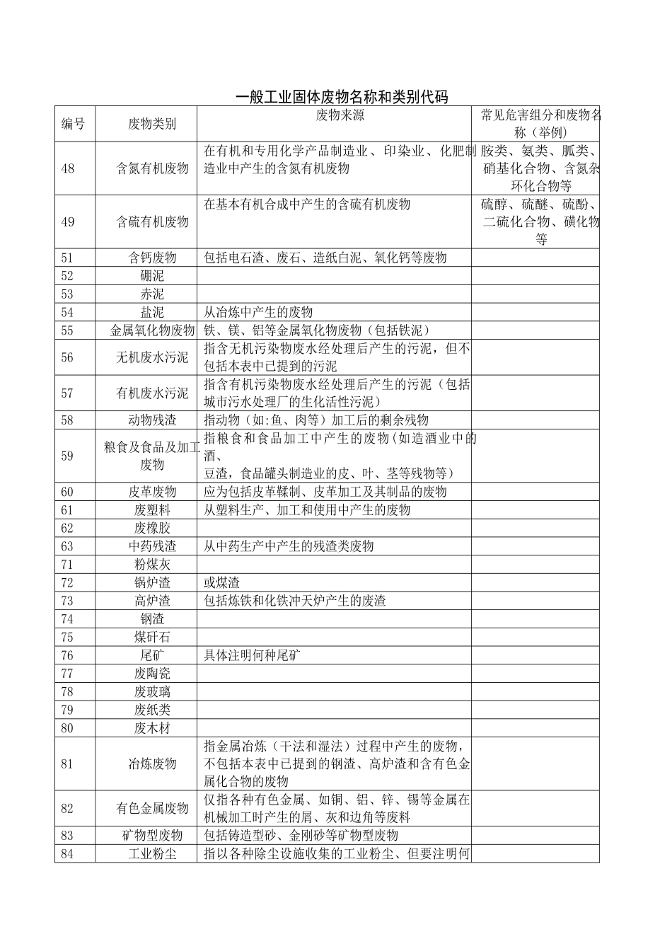一般工业固体废物名称和类别代码_第1页