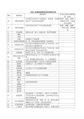 一般工业固体废物名称和类别代码