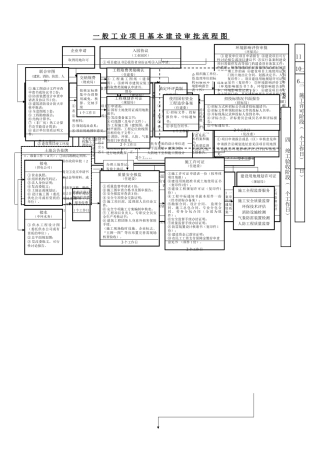 一般工业项目基本建设流程