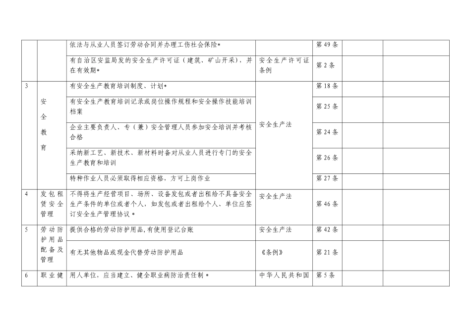 一般工贸企业安全检查表_第2页