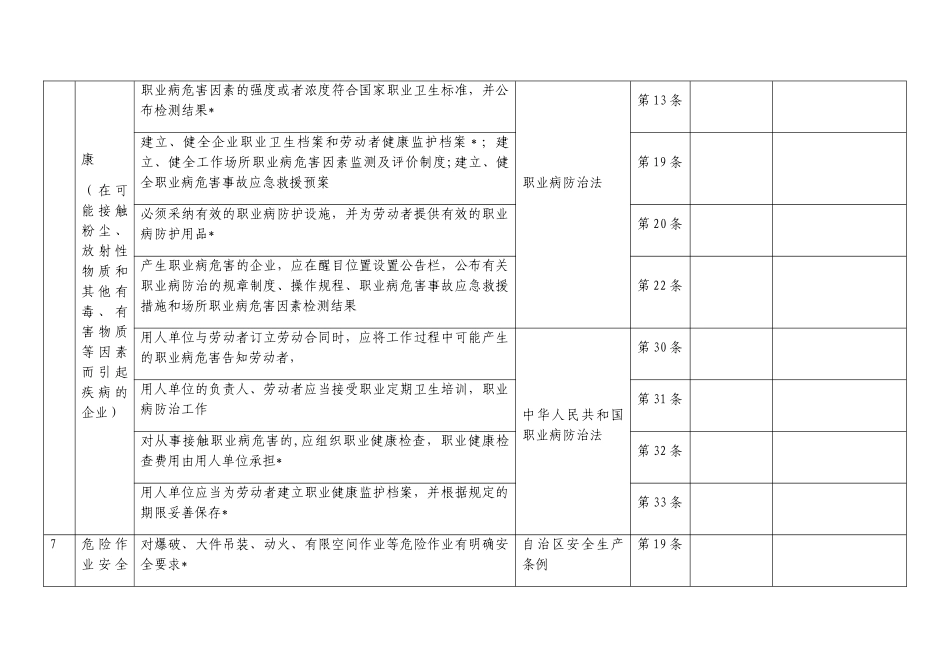 一般工贸企业安全检查表_第3页
