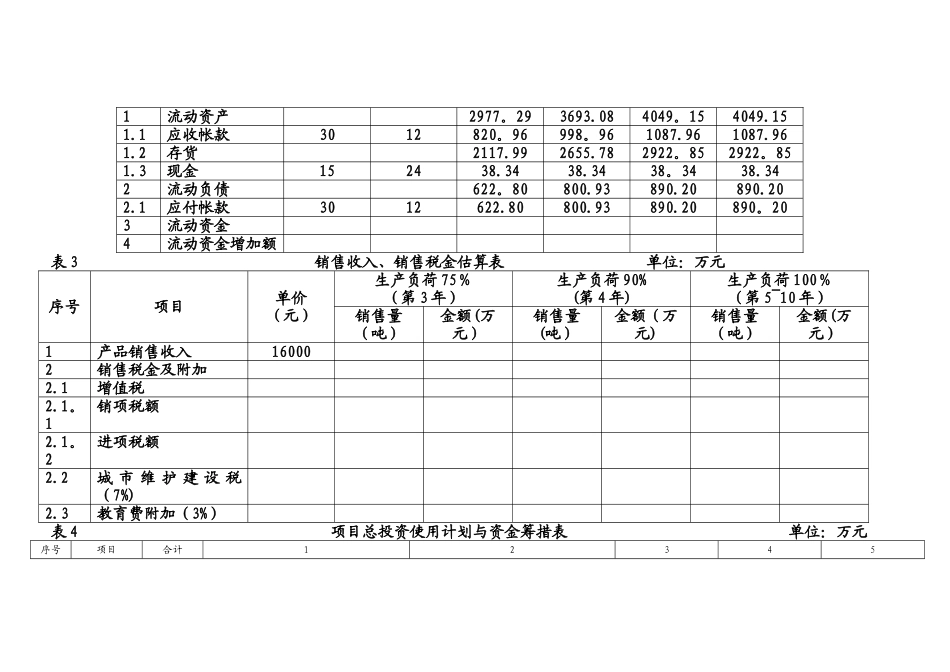 一般建设项目财务评价报表_第2页