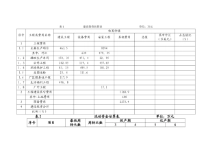 一般建设项目财务评价报表