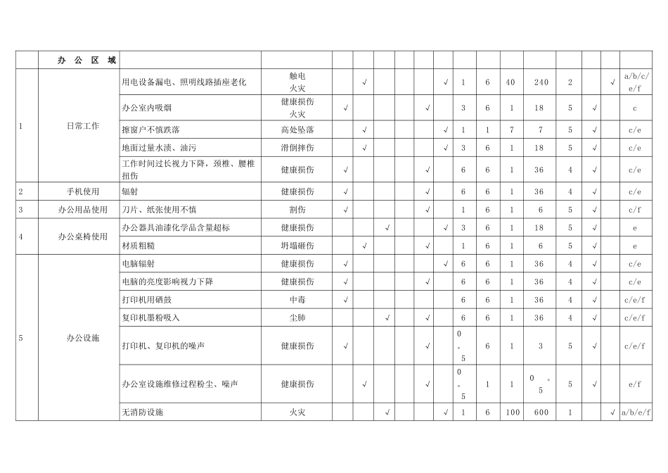 一般水泥厂危险源辨识、风险评价表_第1页