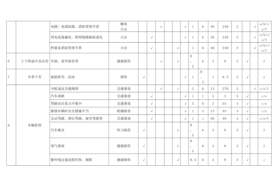 一般水泥厂危险源辨识、风险评价表_第2页