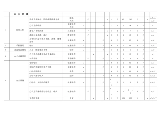 一般水泥厂危险源辨识、风险评价表
