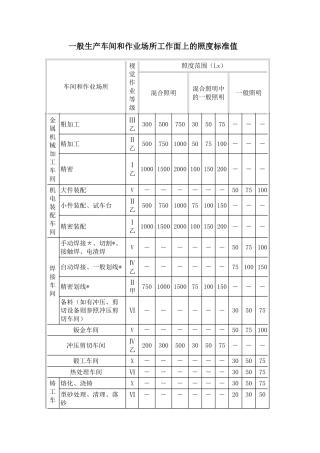 一般生产车间和作业场所工作面上的照度标准值