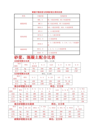 一般砂浆、混凝土配合比表