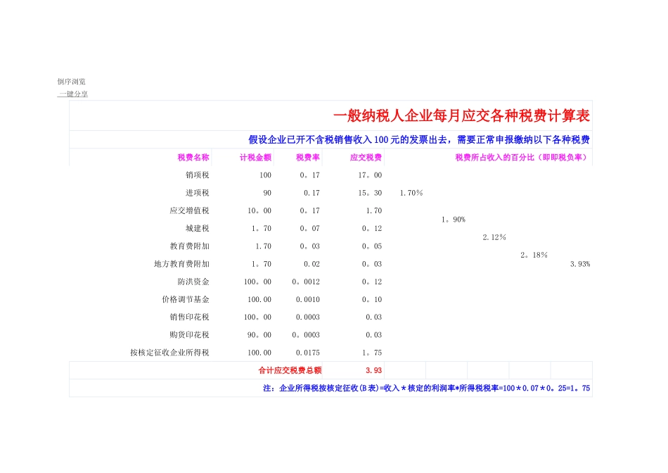 一般纳税人企业每月应交各种税费计算表_第1页