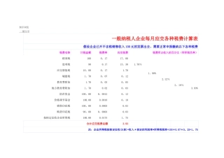 一般纳税人企业每月应交各种税费计算表