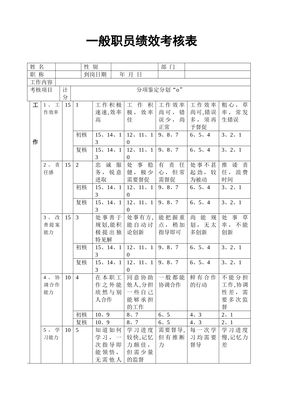 一般职员绩效考核表_第1页