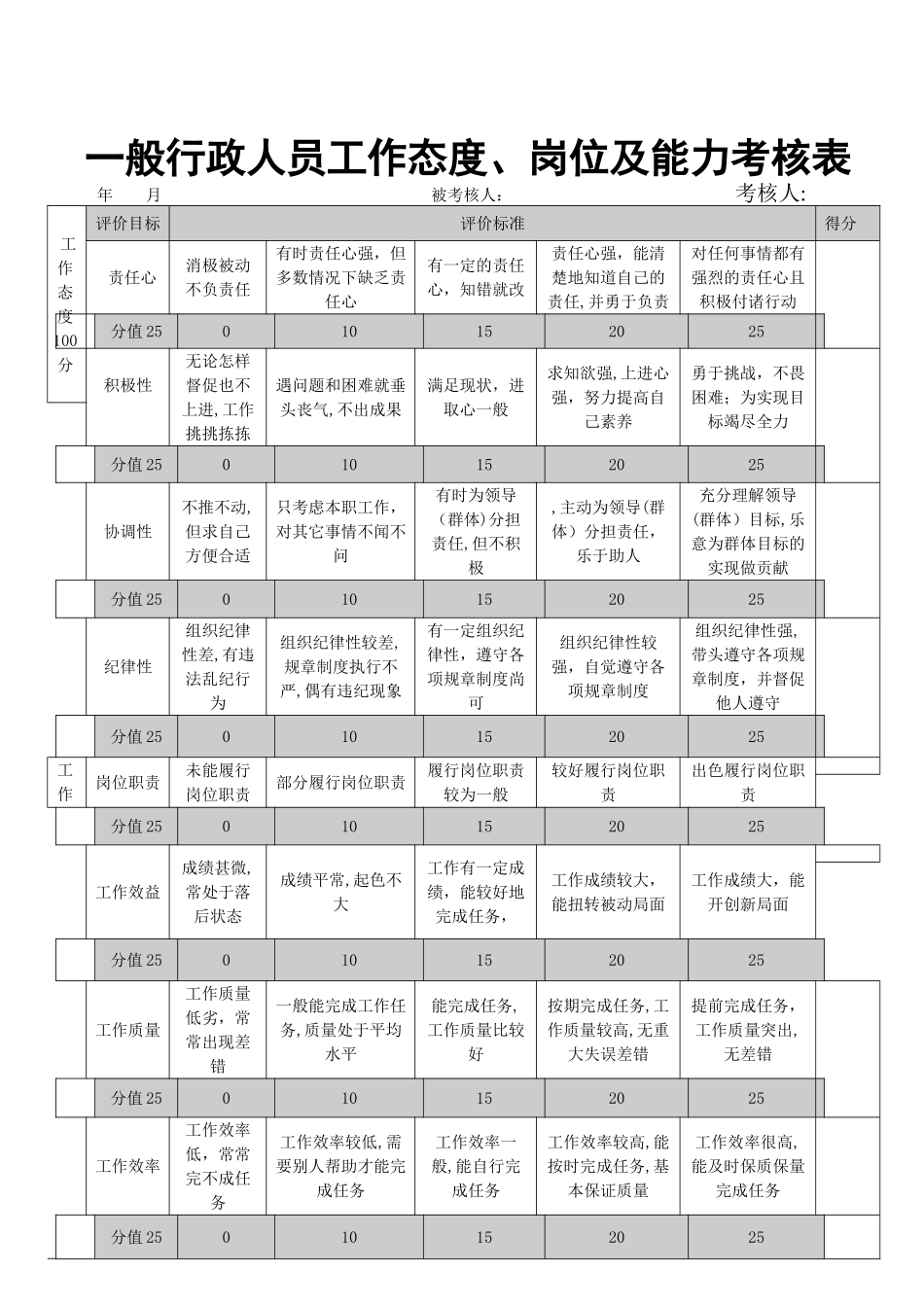 一般行政人员工作态度、岗位及能力考核表_第1页