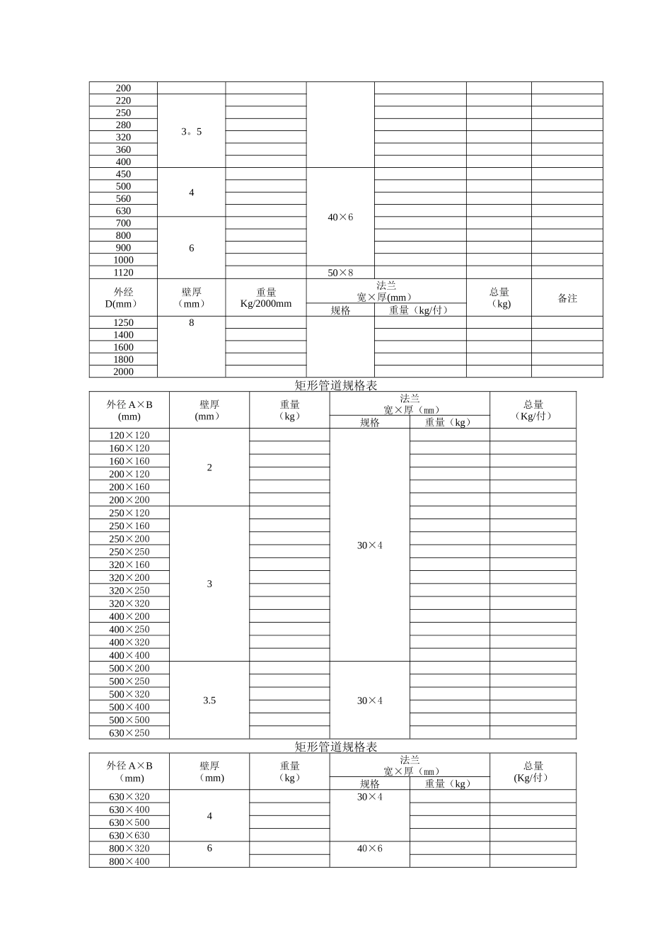一般通风系统风管内的风速_第2页