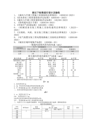 一般通风系统风管内的风速