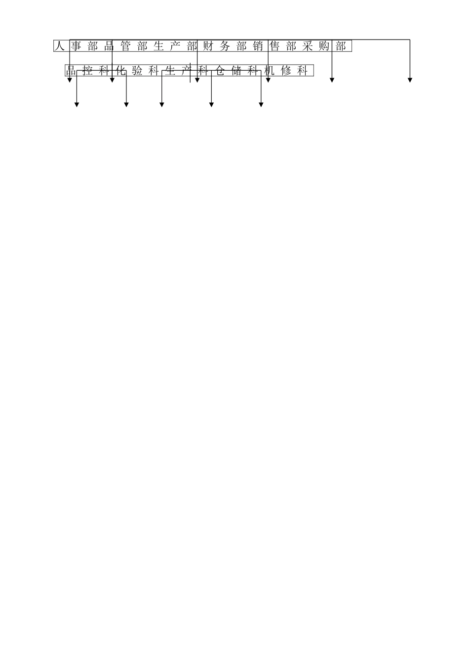 一般饲料企业质量安全管理规范文件参考_第3页