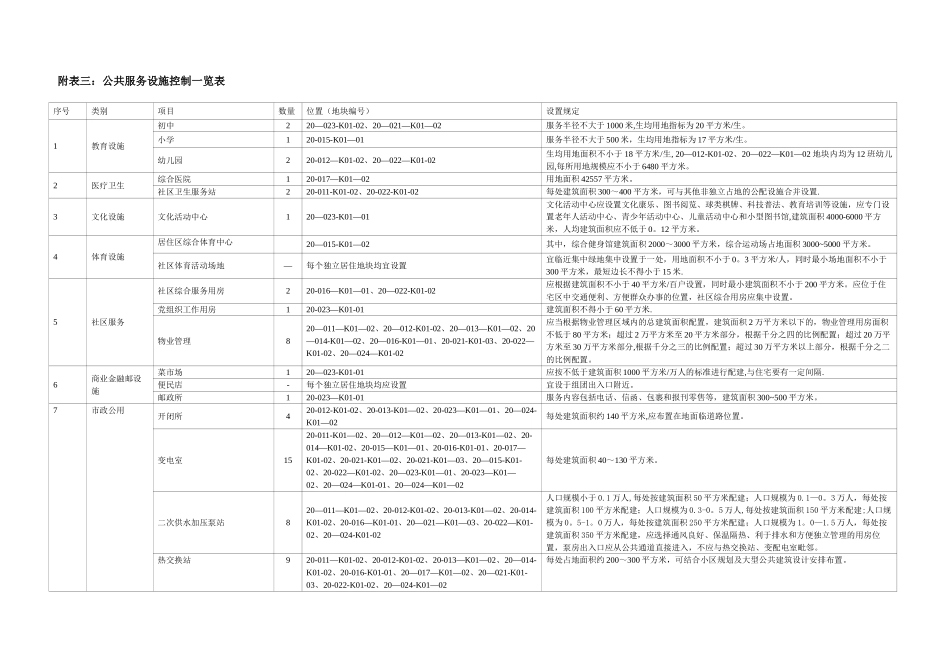一规划用地控制指标一览表_第3页