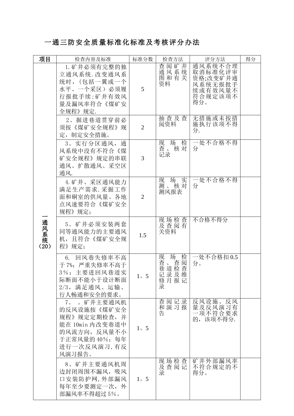 一通三防安全质量标准化标准及考核评级办1_第2页
