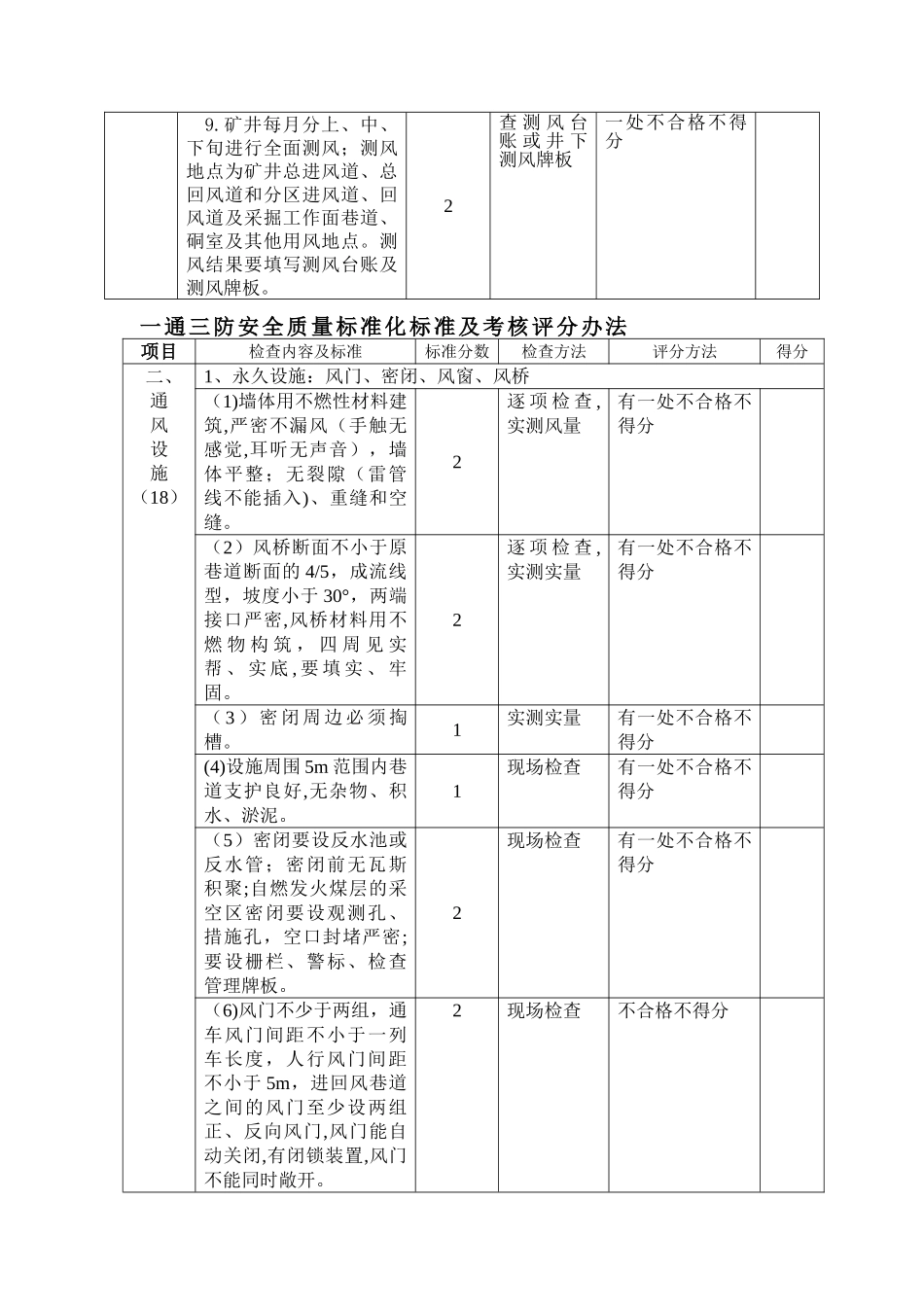一通三防安全质量标准化标准及考核评级办1_第3页