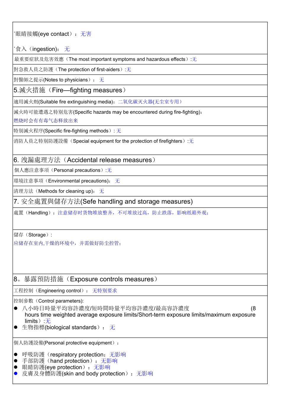 丁腈手套物质安全资料表_第2页