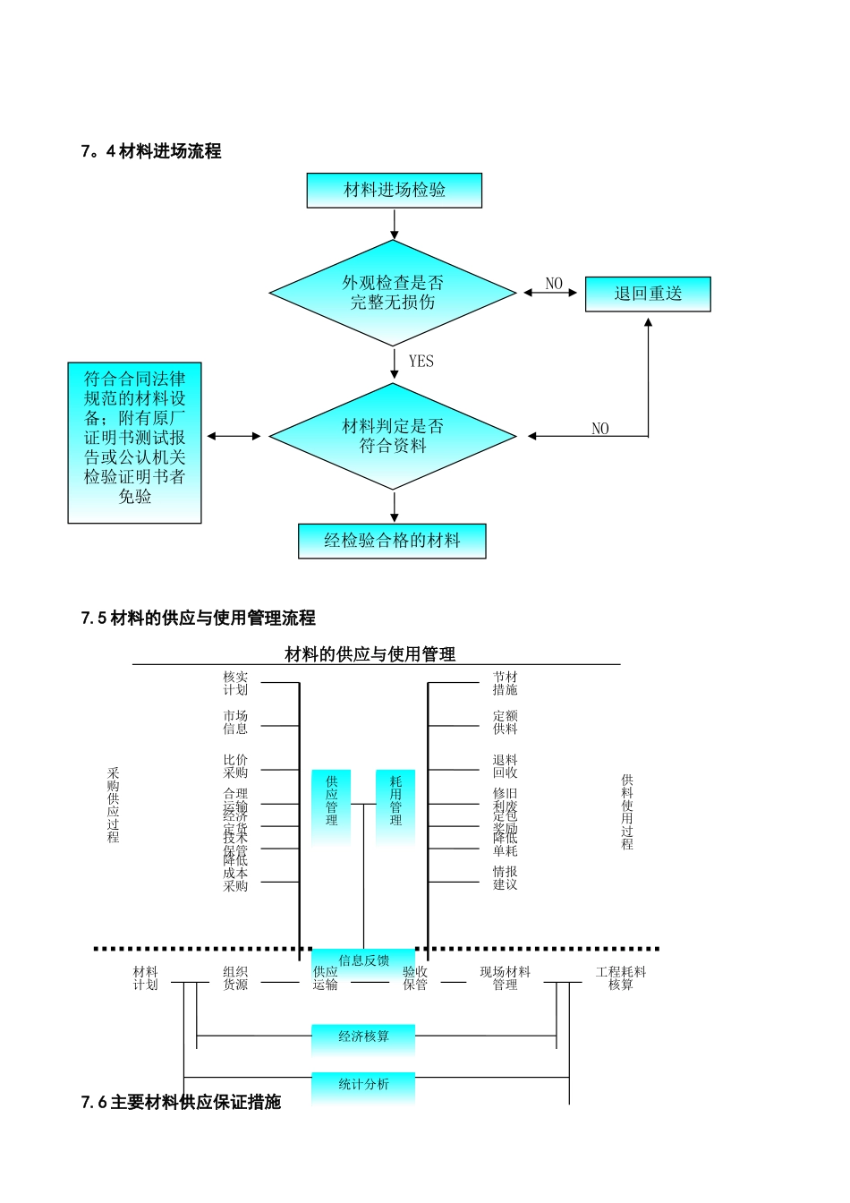 七、劳动力、机械设备和材料投入计划_第3页