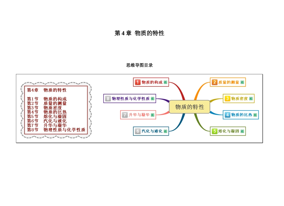 七上科学第4章-物质的特性思维导图_第1页