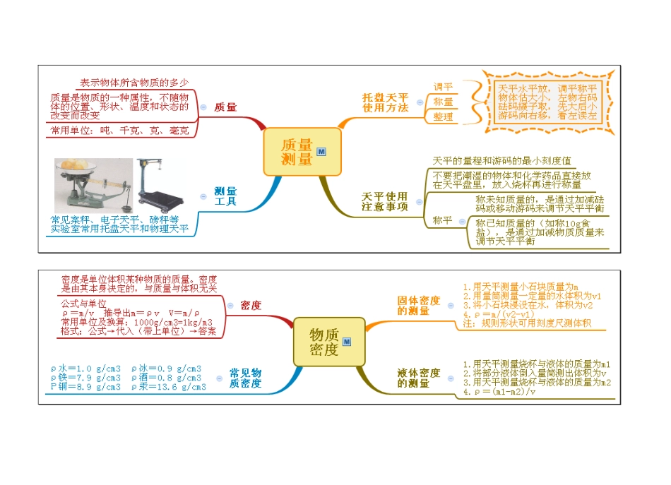 七上科学第4章-物质的特性思维导图_第3页