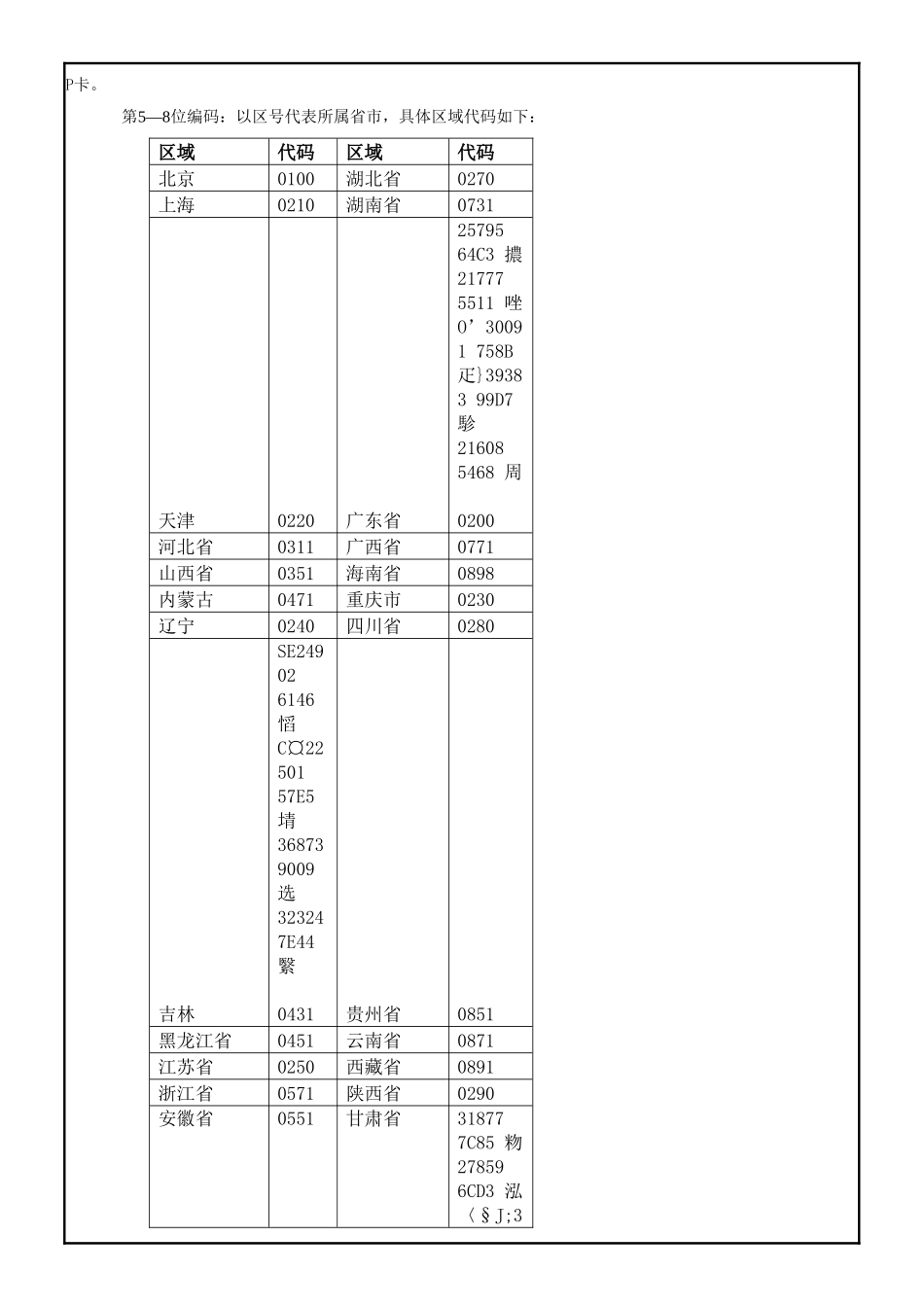 七匹狼VIP管理标准化手册_第2页