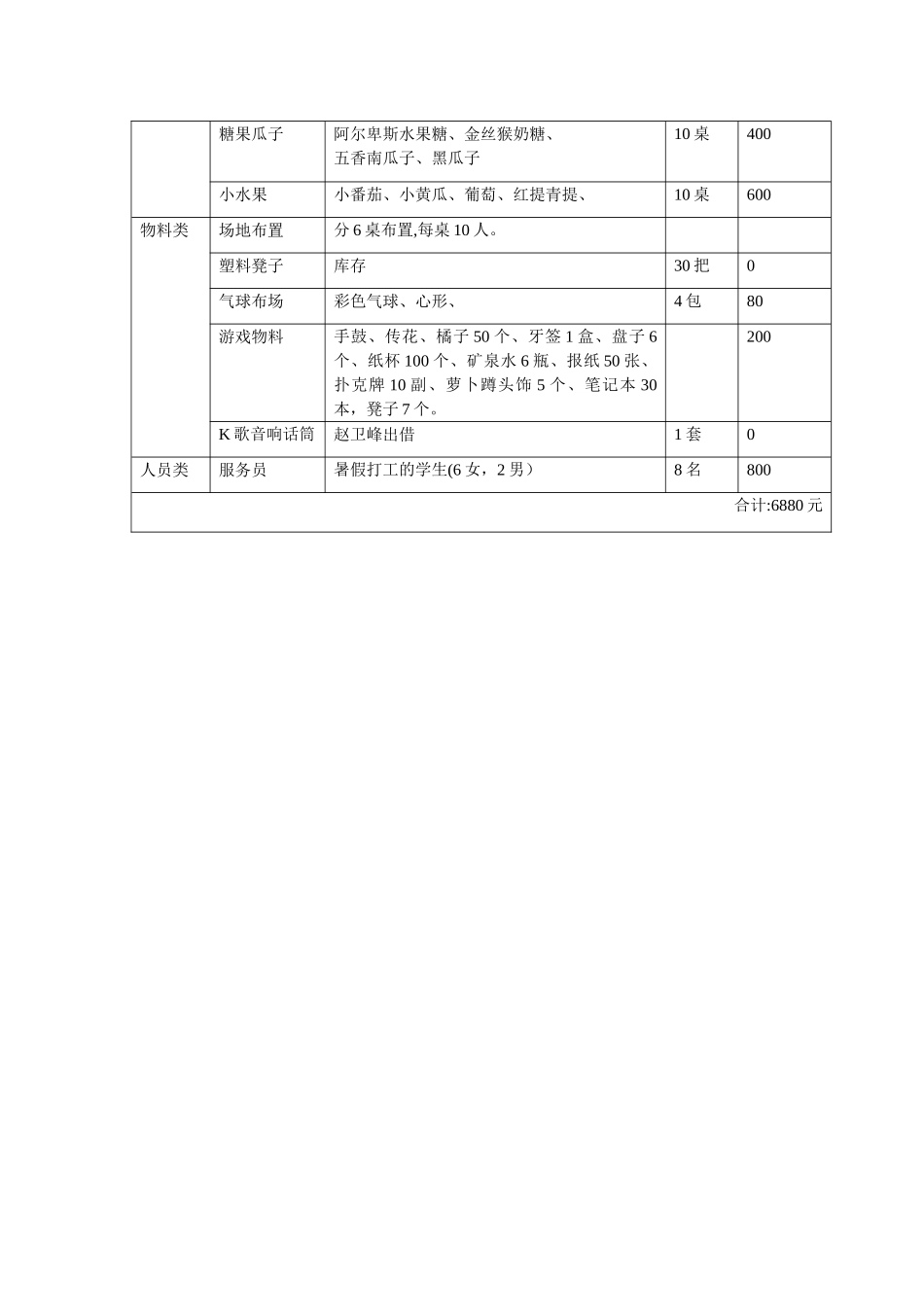 七夕联谊活动策划方案ok_第3页