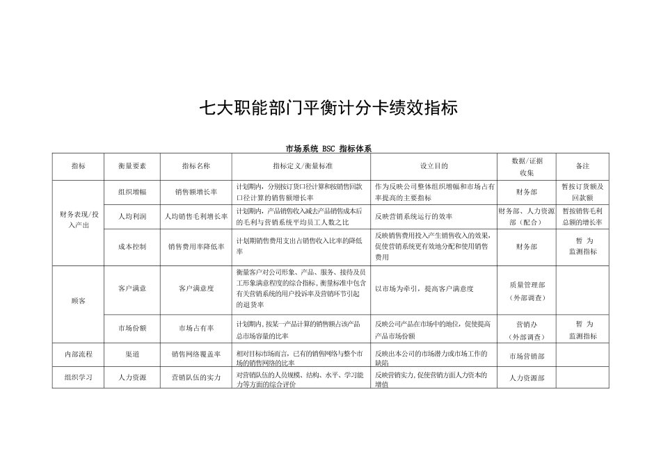 七大职能部门平衡计分卡绩效指标_第1页