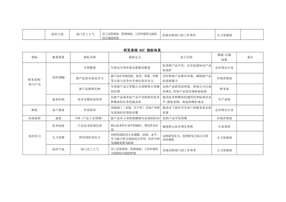 七大职能部门平衡计分卡绩效指标_第2页